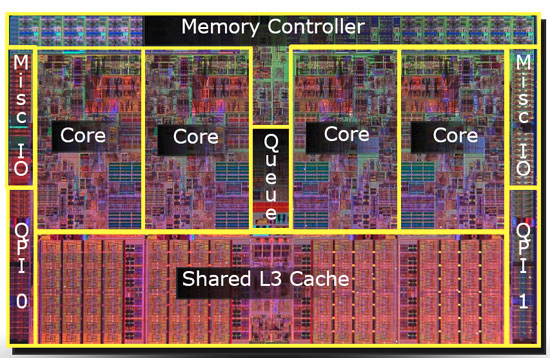 Intel Nehalem