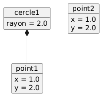 points and circles